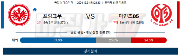 12월 21일 분데스리가 프랑크푸르트 마인츠 해외축구분석 스포츠분석