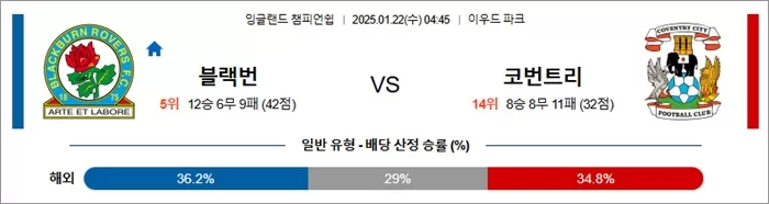 1월 22일 잉글랜드 챔피언쉽 블랙번 vs 코번트리