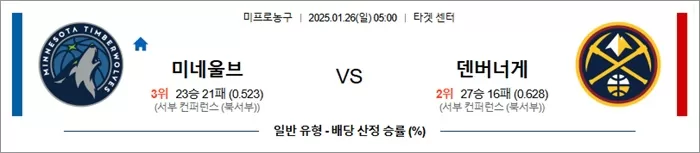 1월 26일 NBA 미네울브 vs 덴버너게