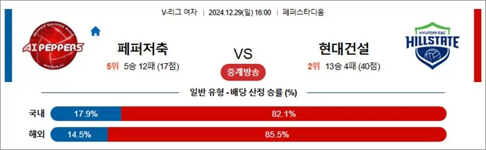 12월 29일 KOVO여 페퍼저축 현대건설