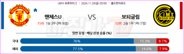 11월 29일 UEFA 유로파리그 맨체스터 유나이티드 FK 보되/글림트 해외축구분석 스포츠분석