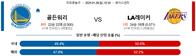 01일 26일 10:30 NBA 골든스테이트 워리어스 LA 레이커스