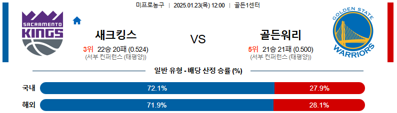 1월 23일 12:00 NBA 새크라멘토 킹스 골든스테이트