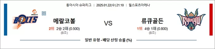 1월 22일 동아시아 슈퍼리그 메랄코볼 vs 류큐골든