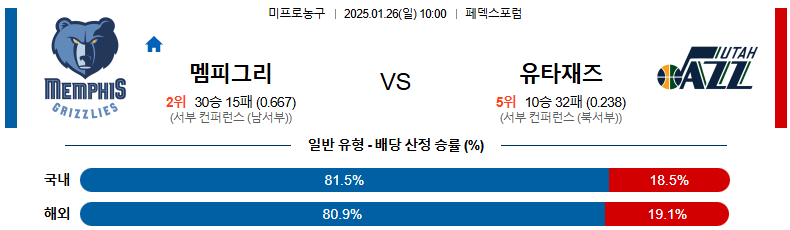 01일 26일 10:00 NBA 멤피스 그리즐리즈 유타 재즈