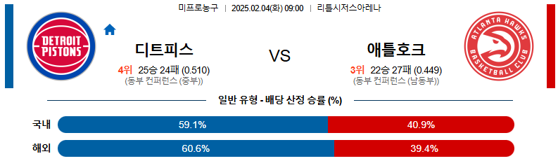 02일 04일 09:00 NBA 디트로이트 피스톤스 애틀랜타 호크스