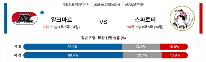 1월 27일 에레디비 알크마르 vs 스파로테