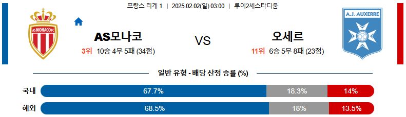 02일 02일 03:00 리그앙 AS 모나코 AJ 오세르