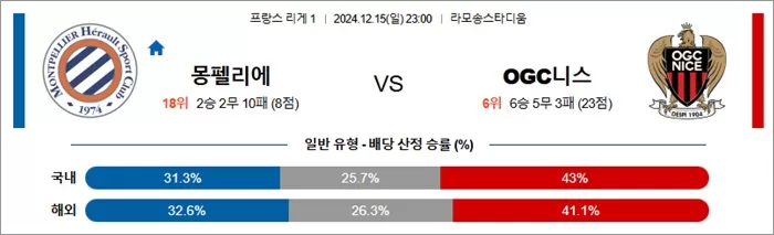 12월 15-16일 프리그1 5경기