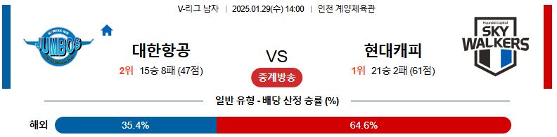 01일 29일 14:00 V-리그 남자부 대한항공 현대캐피탈