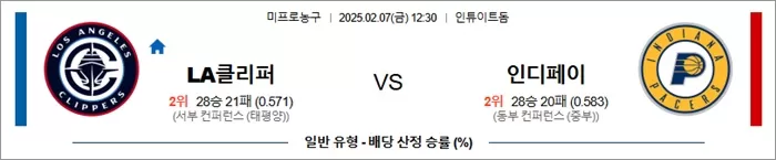 2월 07일 NBA LA클리퍼 vs 인디페이