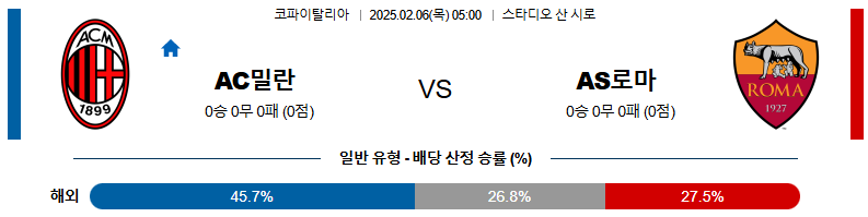 02일 06일 05:00 코파 이탈리아 AC 밀란 AS 로마