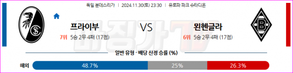 11월 30일 분데스리가 SC 프라이부르크 묀헨글라트바흐 해외축구분석 스포츠분석