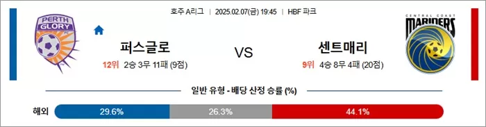 2월 07일 호주A리그 퍼스글로 vs 센트매리