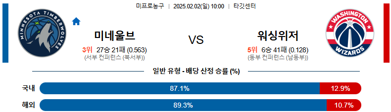 02일 02일 10:00 NBA 미네소타 울브스 워싱턴 위자드