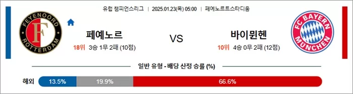 1월 23일 유럽 챔피언스리그 페예노르 vs 바이뮌헨