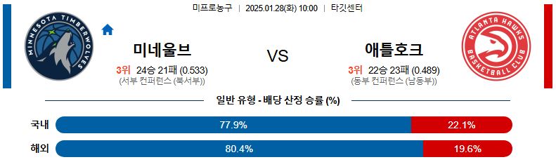 01일 28일 10:00 NBA 미네소타 울브스 애틀랜타 호크스