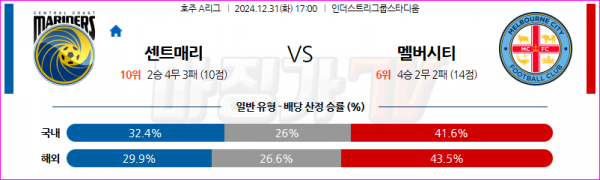 12월 31일 호주 1부 센트럴 코스트 마리너스 FC 멜버른 시티 FC 아시아축구분석 스포츠분석