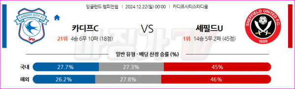 12월 22일 잉글랜드 챔피언쉽 카디프 시티 셰필드 유나이티드 해외축구분석 스포츠분석