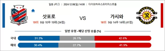 12월 08일 J1리그 10경기