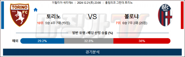 12월 21일 세리에A 토리노 볼로냐 해외축구분석 스포츠분석