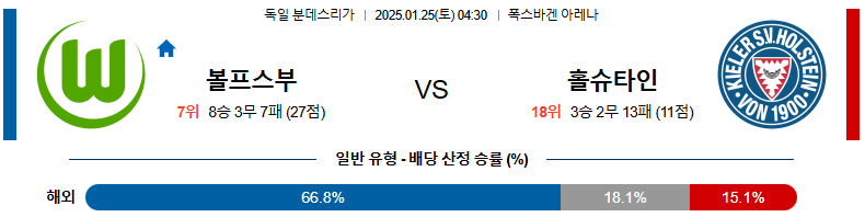 1월 25일 04:30 분데스리가 VfL 볼프스부르크 홀슈타인 킬