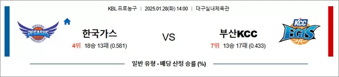 1월 28일 KBL 한국가스 vs 부산KCC