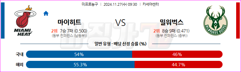 11월 27일 09:30 NBA 마이애미 히트 밀워키 벅스