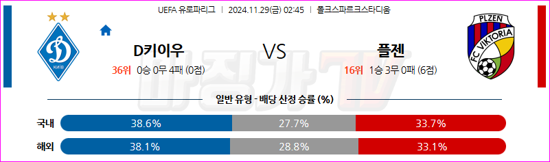 11월 29일 02:45 UEFA 유로파리그 FC 디나모 키예프 FC 빅토리아 플젠