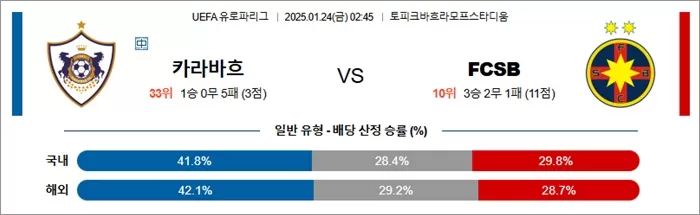 1월 24일 UEFA 유로파리그 카라바흐 vs FCSB