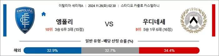 11월 26일 세리에A 2경기