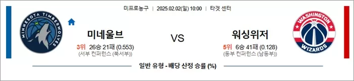 2월 02일 NBA 미네울브 vs 워싱위저