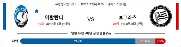 1월 22일 유럽 아탈란타 vs S그라츠