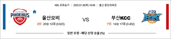 1월 30일 KBL 울산모비 vs 부산KCC