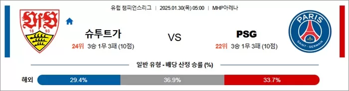 1월 30일 유럽 챔피언스리그 슈투트가 vs PSG