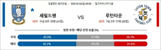 2월 02일 잉글랜드 챔피언쉽 셰필드웬 vs 루턴타운