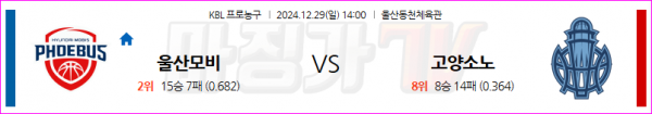 12월 29일 KBL 울산 현대모비스 고양 소노 국내외농구분석 스포츠분석