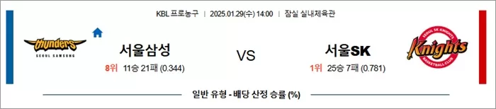 1월 29일 KBL 서울삼성 vs 서울SK