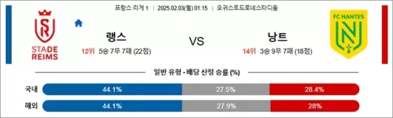 2월 03일 프리그1 랭스 vs 낭트