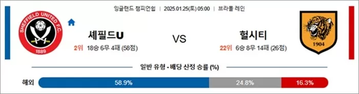 1월 25일 잉글랜드 챔피언쉽 셰필드U vs 헐시티