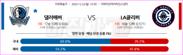 12월 22일 NBA 댈러스 매버릭스 LA 클리퍼스 미국프로농구분석 스포츠분석