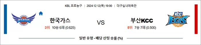 12월 12일 KBL 2경기