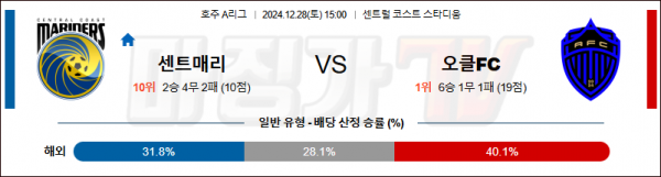 12월 28일 A리그 센트럴 코스트 오클랜드 아시아축구분석 스포츠분석