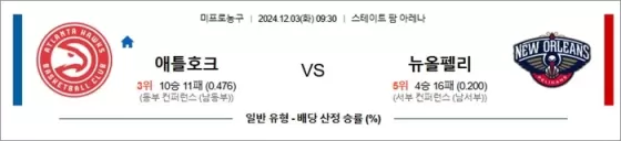 12월 03일 NBA 4경기