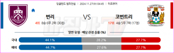 11월 27일 EPL 번리 코번트리 시티 해외축구분석 스포츠분석