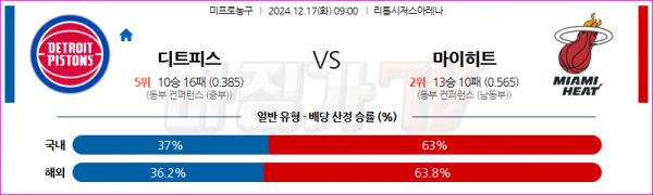 12월 17일 NBA 디트로이트 피스톤스 마이애미 히트 미국프로농구분석 스포츠분석