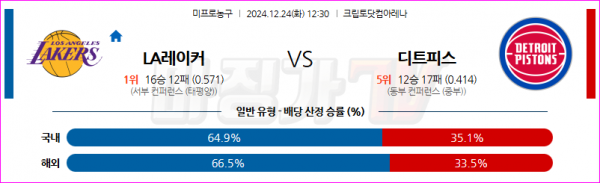 12월 24일 NBA LA 레이커스 디트로이트 피스톤스 미국프로농구분석 스포츠분석