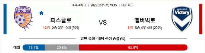 2월 01일 호주A리그 퍼스글로 vs 멜버빅토