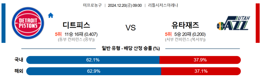 12월 20일 09:00 NBA 디트로이트 피스톤스 유타 재즈