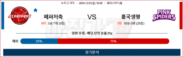 12월 1일 V-리그 (여) 페퍼저축은행 흥국생명 국내배구분석  스포츠분석